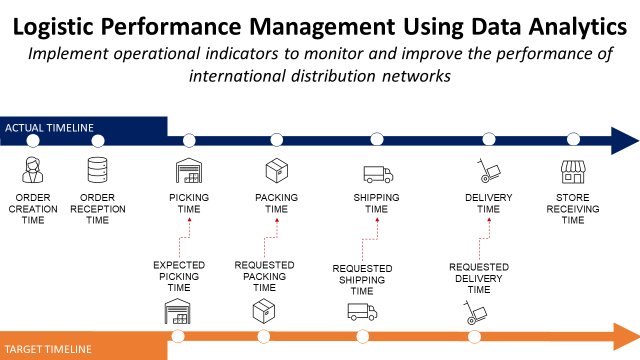 How Will Data Science Accelerate the Circular Economy?