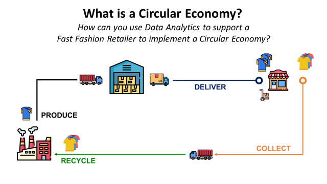 How Will Data Science Accelerate the Circular Economy?