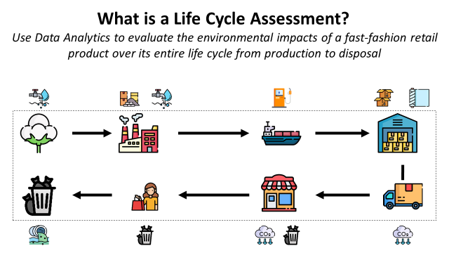 How Will Data Science Accelerate the Circular Economy?