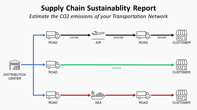 What is Sustainable Sourcing?