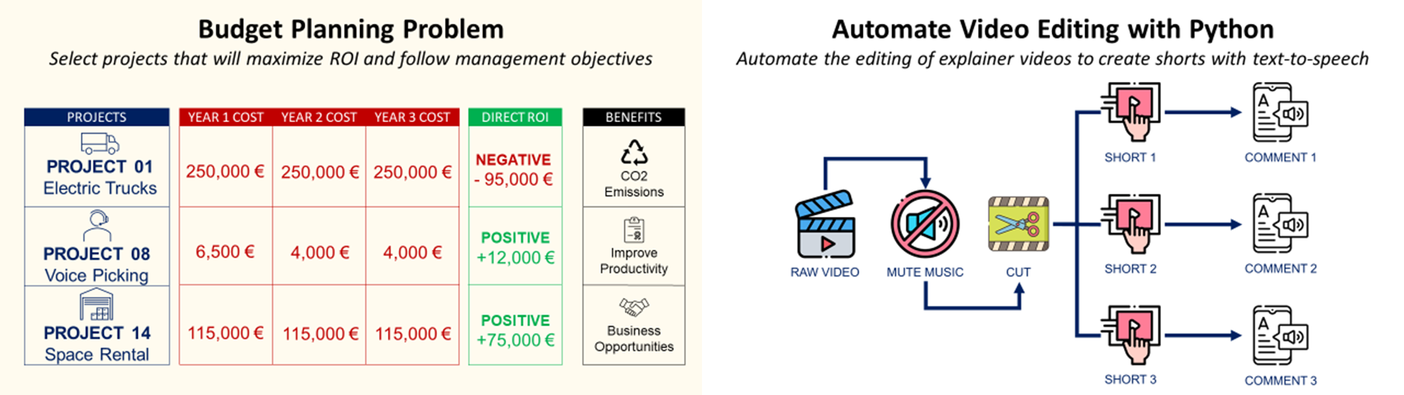 Sustainability & Productivity