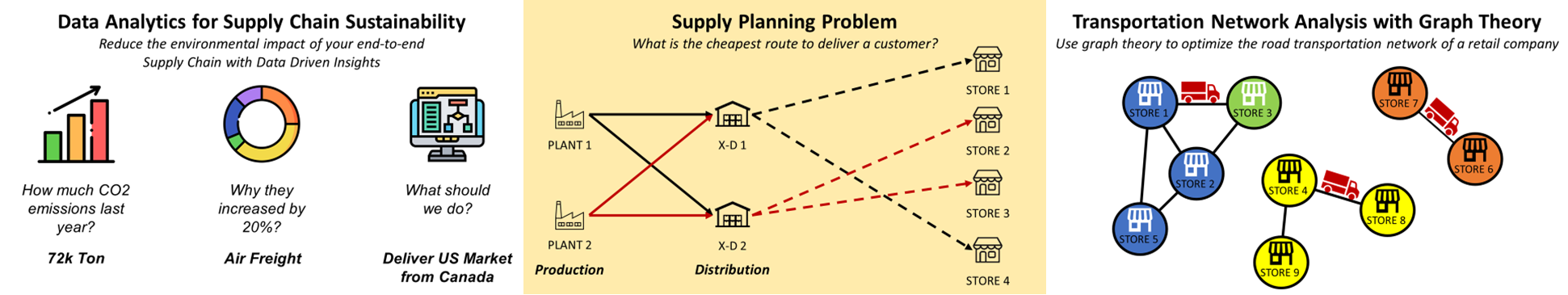 Sustainability & Productivity