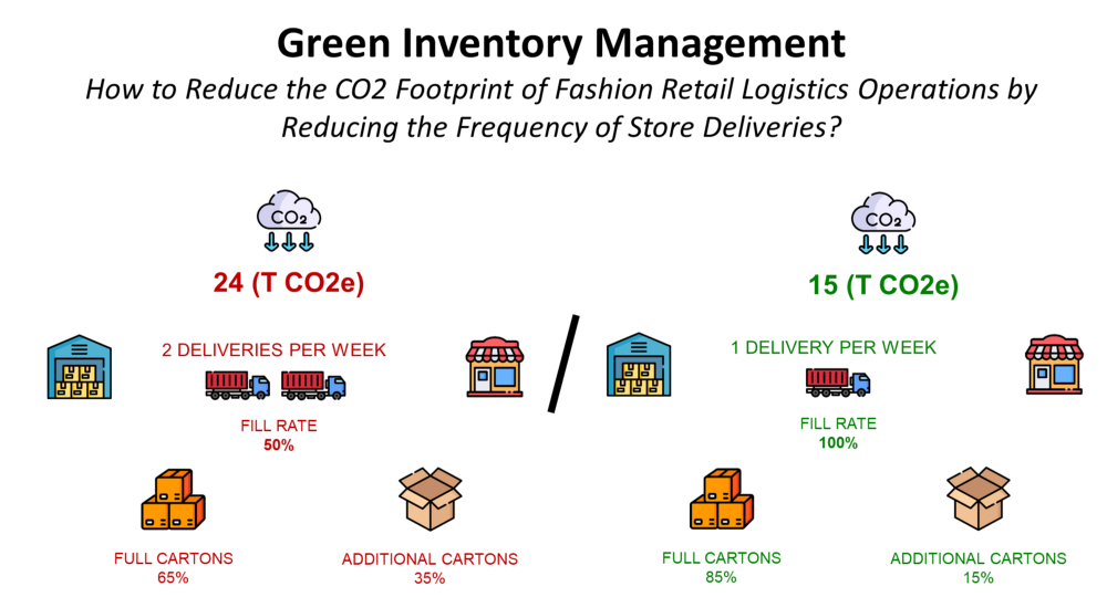 How Will Data Science Accelerate the Circular Economy?