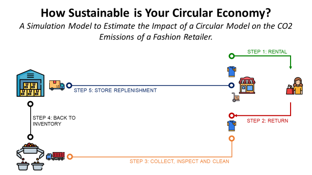 What are the Challenges in Circular Economy for Fashion Retail?