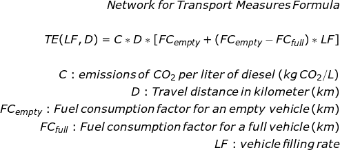 Mathematical formulas to estimate the CO2 emissions of transportation