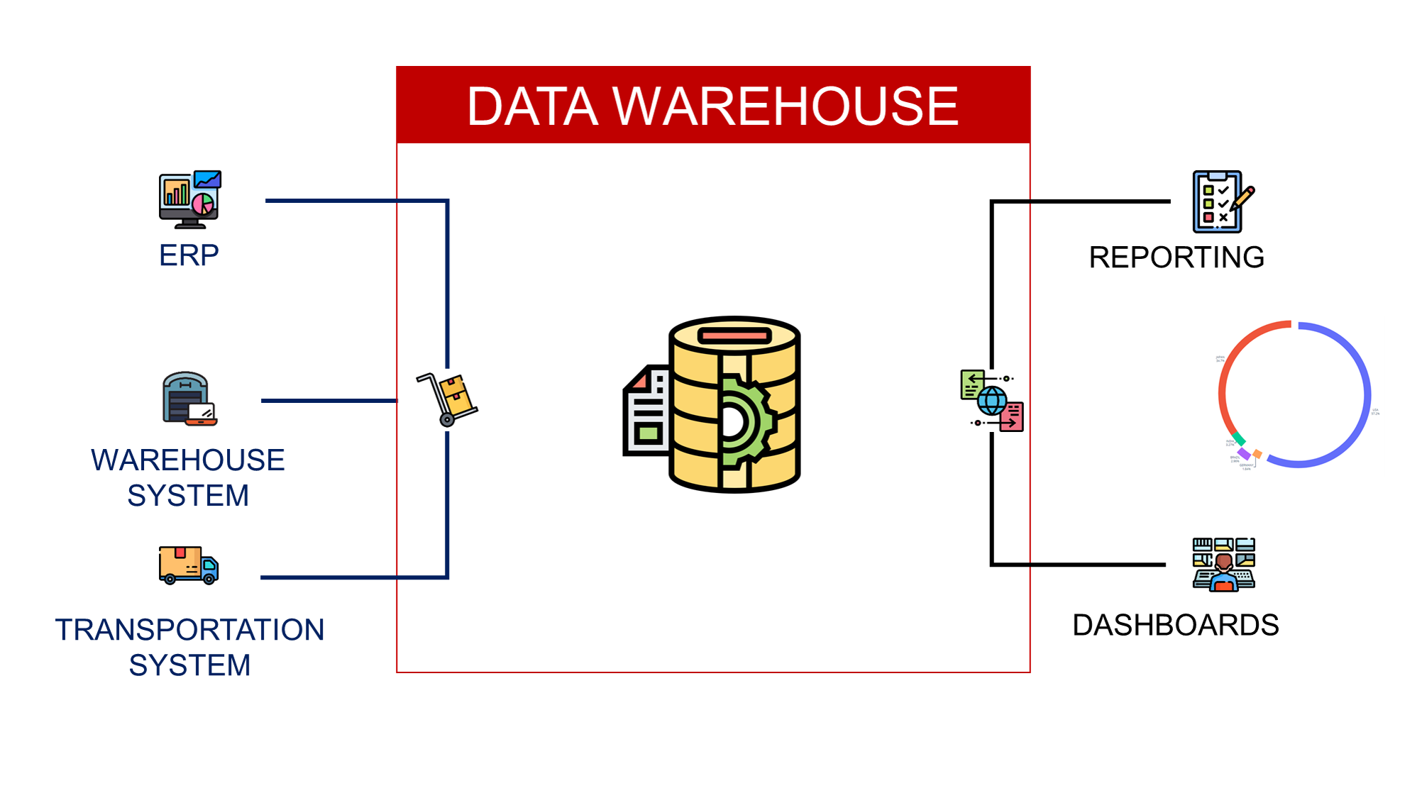 How Will Data Science Accelerate the Circular Economy?