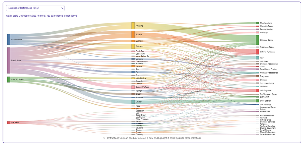 📈 Interactive Visualization using D3.js
