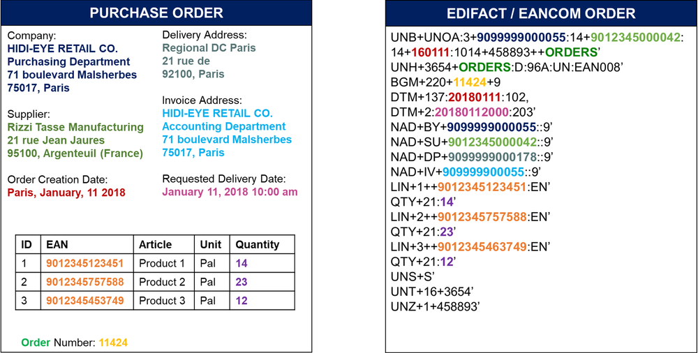 Example of Transactions