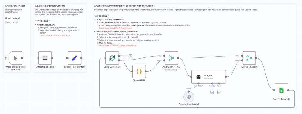 Workflow Overview