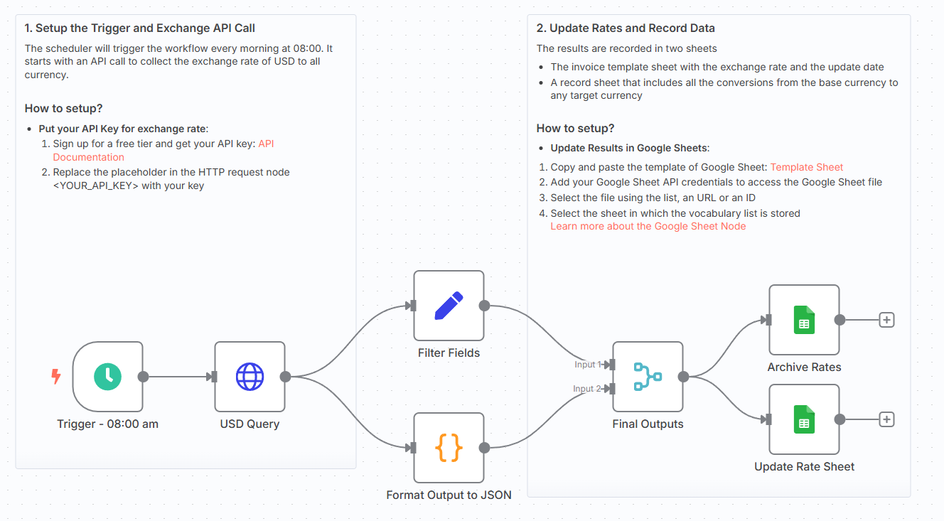 Exchange Rate Workflow