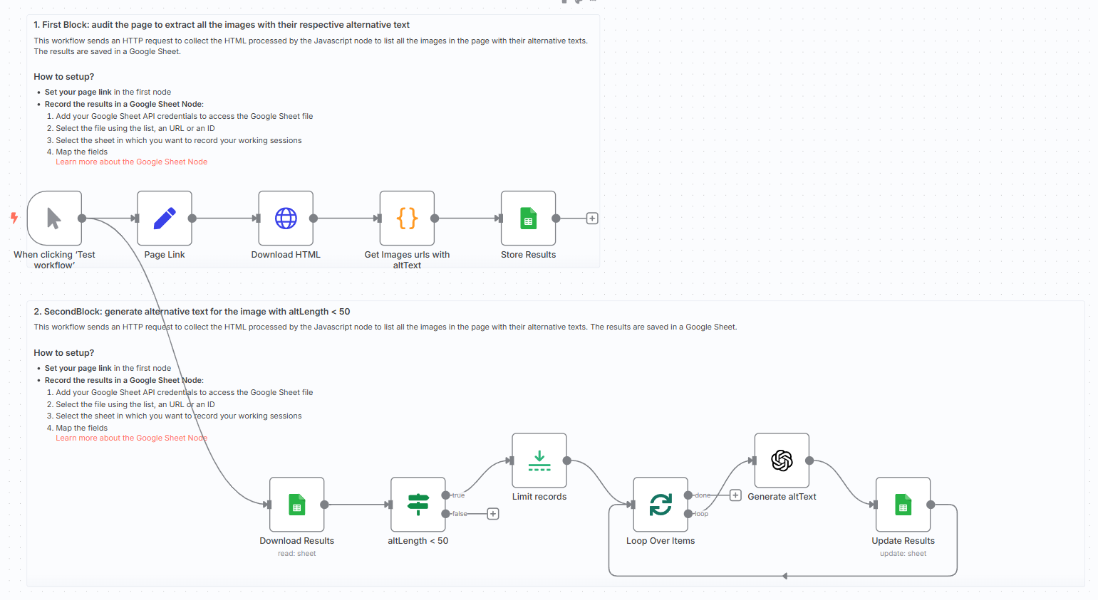 Audit Workflow