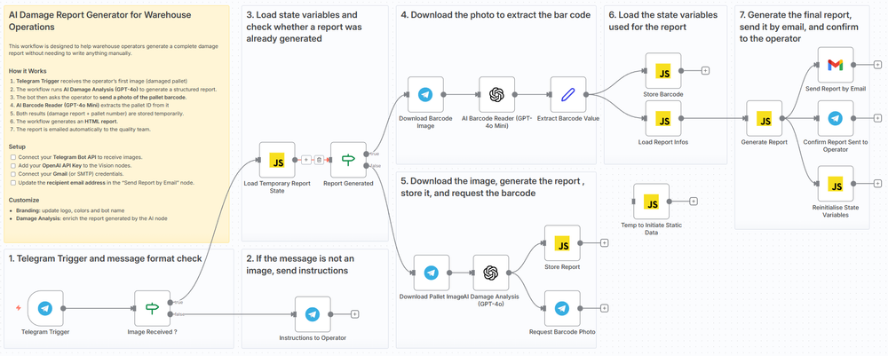 Workflow Overview