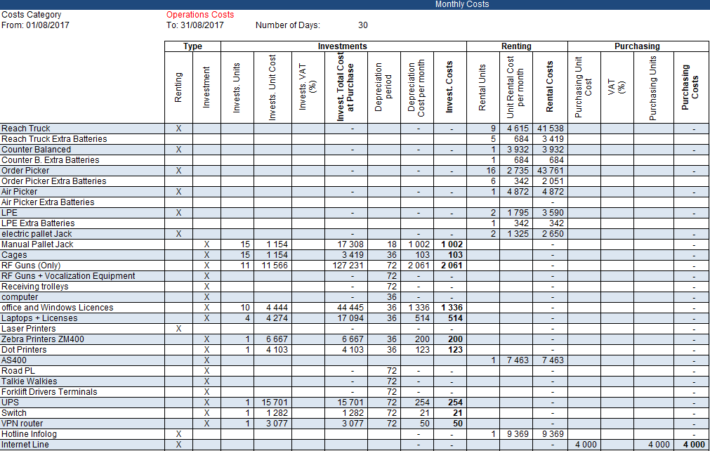 Automate Accounting Tasks using Python