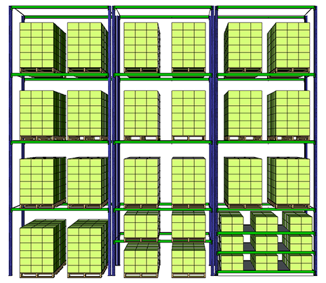 Reduce Warehouse Space with the Pareto Principle using Python