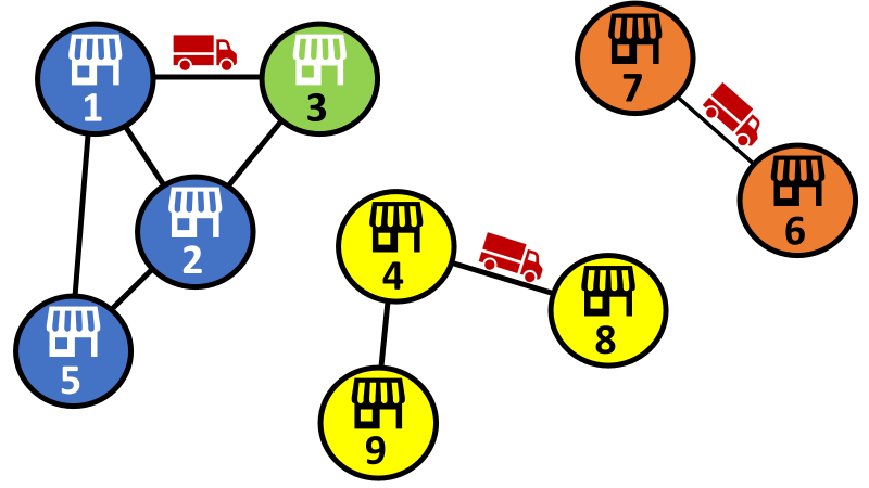 Transportation Network Analysis with Graph Theory