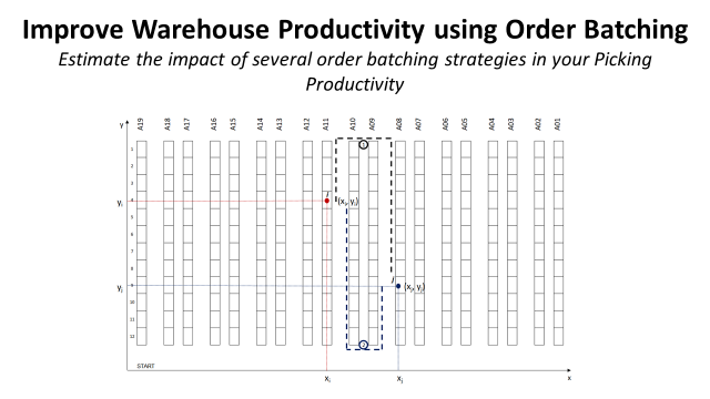 Improve Warehouse Productivity using Order Batching with Python