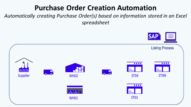 SAP Automation of Orders Creation for Retail