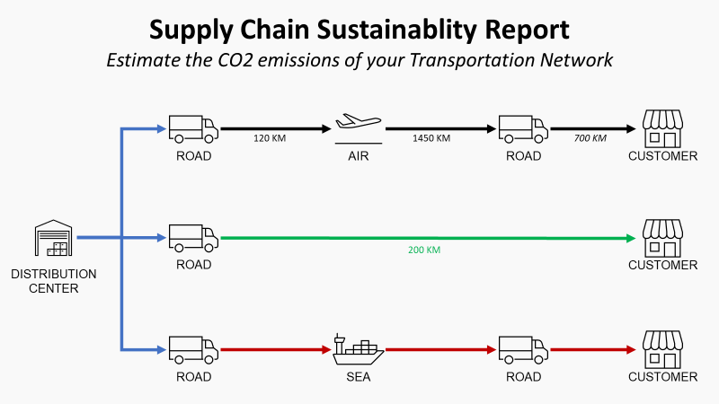 Supply Chain Sustainability Reporting with Python