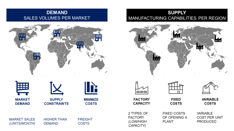 Robust Supply Chain Networks with Monte Carlo Simulation