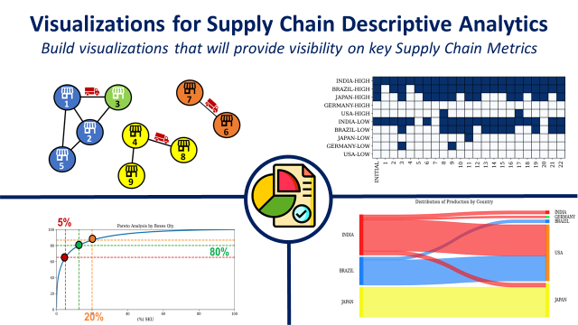 4 Smart Visualizations for Supply Chain Descriptive Analytics