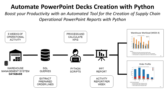 Automate PowerPoint Slides Creation with Python