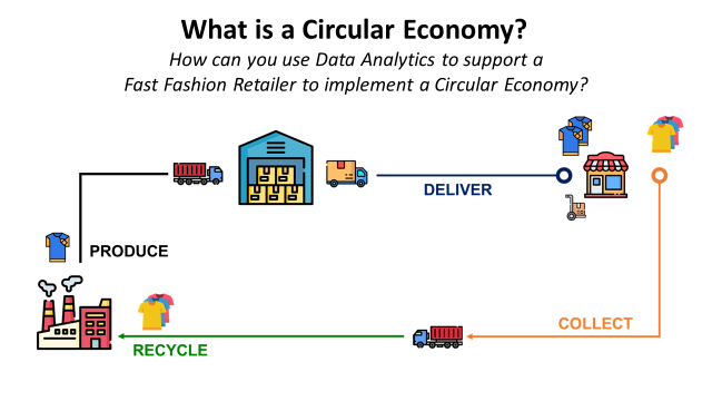 What is a Circular Economy?