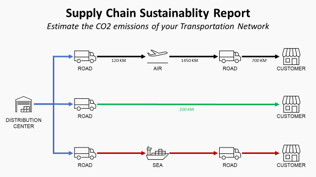 Supply Chain Sustainability Reporting with Python