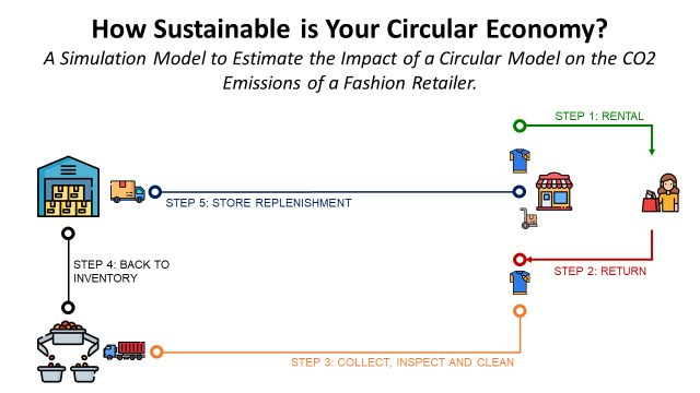 How Sustainable is Your Circular Economy?