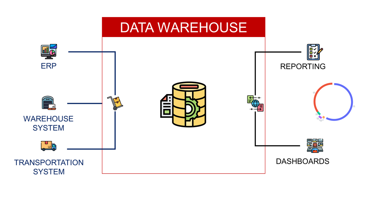 What is Business Intelligence?