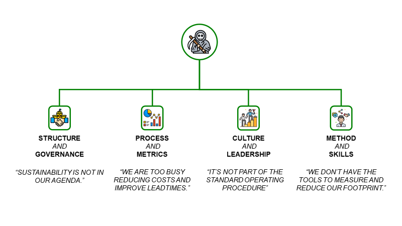 Leveraging Data Analytics for Sustainable Business Transformation