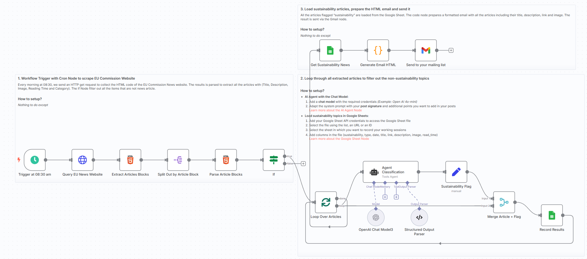 Workflow Screenshot