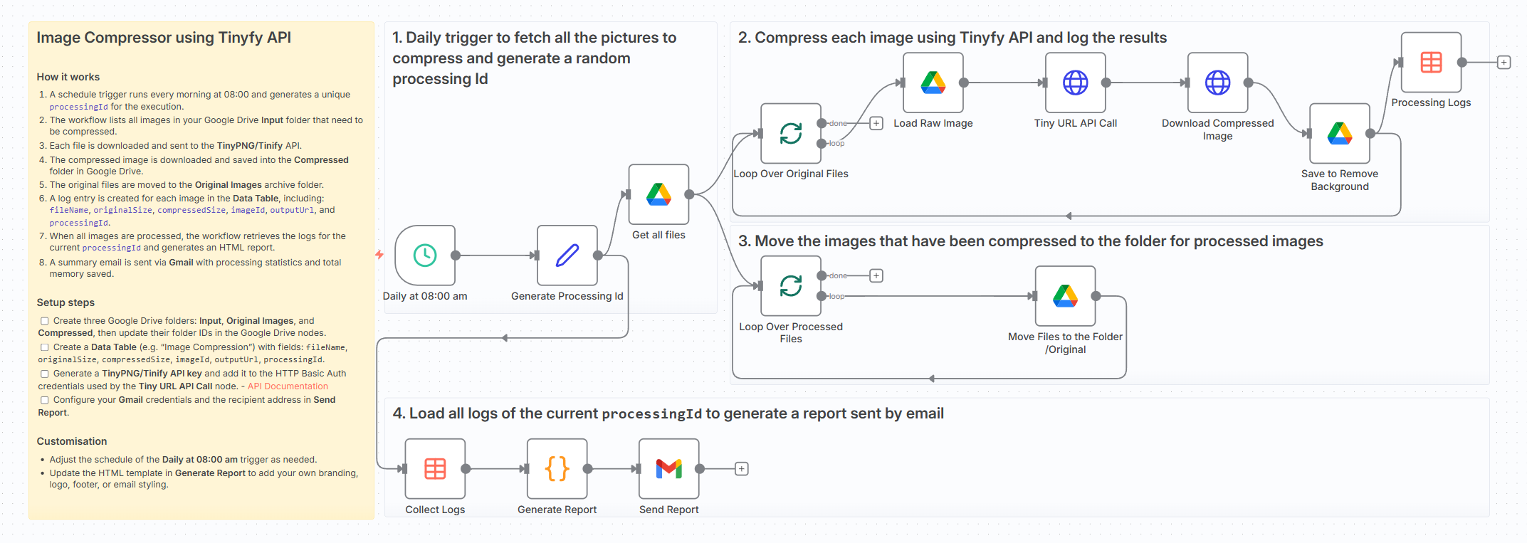 Workflow Overview