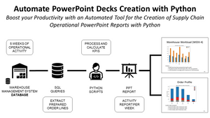 Automate PowerPoint Slides Creation with Python