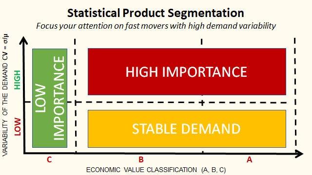 Product Segmentation for Retail with Python