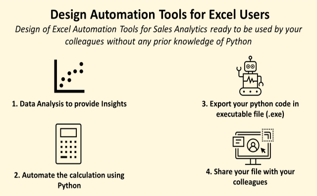 Build Excel Automation Tools with Python