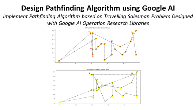 Improve Warehouse Productivity using Pathfinding Algorithm with Python