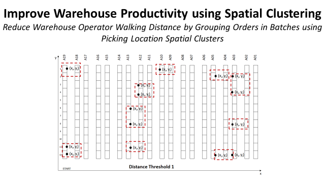 Improve Warehouse Productivity using Spatial Clustering with Python