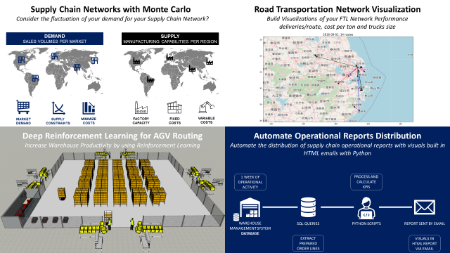 Data Analytics for Supply Chain & Productivity