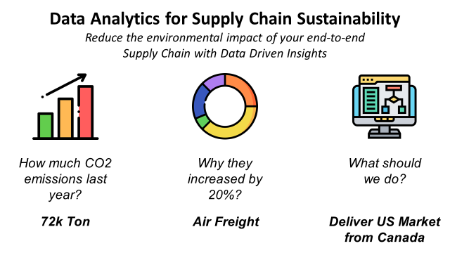 Data Analytics for Supply Chain Sustainability