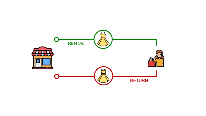 What are the Challenges in Circular Economy for Fashion Retail?