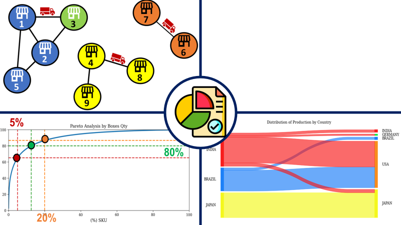 4 Smart Visualizations for Supply Chain Descriptive Analytics