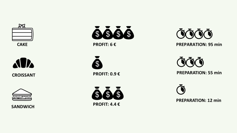 Maximize your Business Profitability with Python